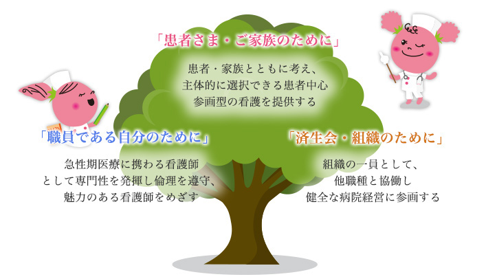 看護部方針図