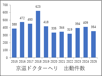 実績