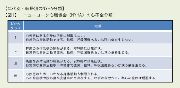 病態 関連 図 心不全 左心不全・右心不全・両心不全