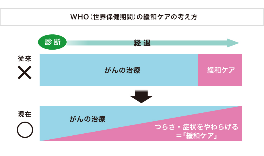 ケアの考え方