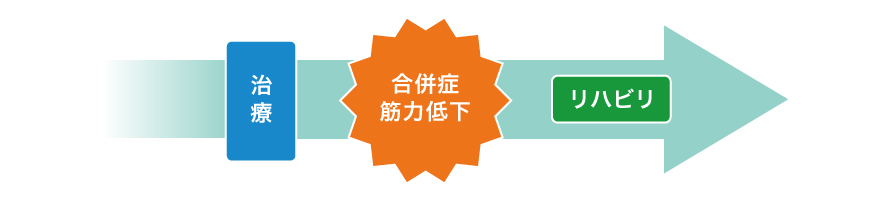 一般
