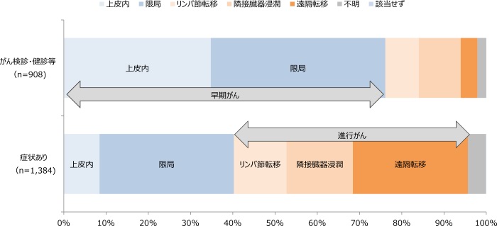 発見経緯・進展度