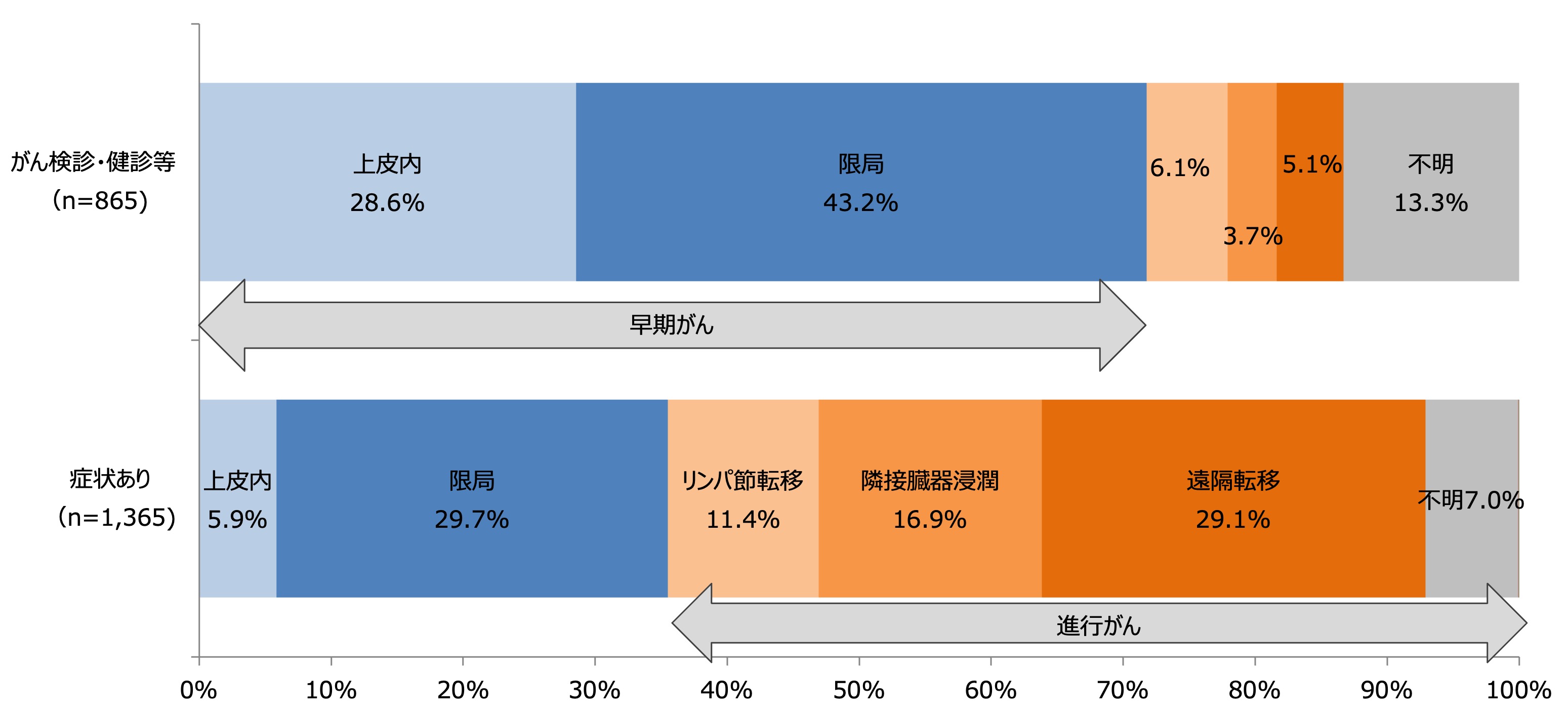 発見経緯・進展度