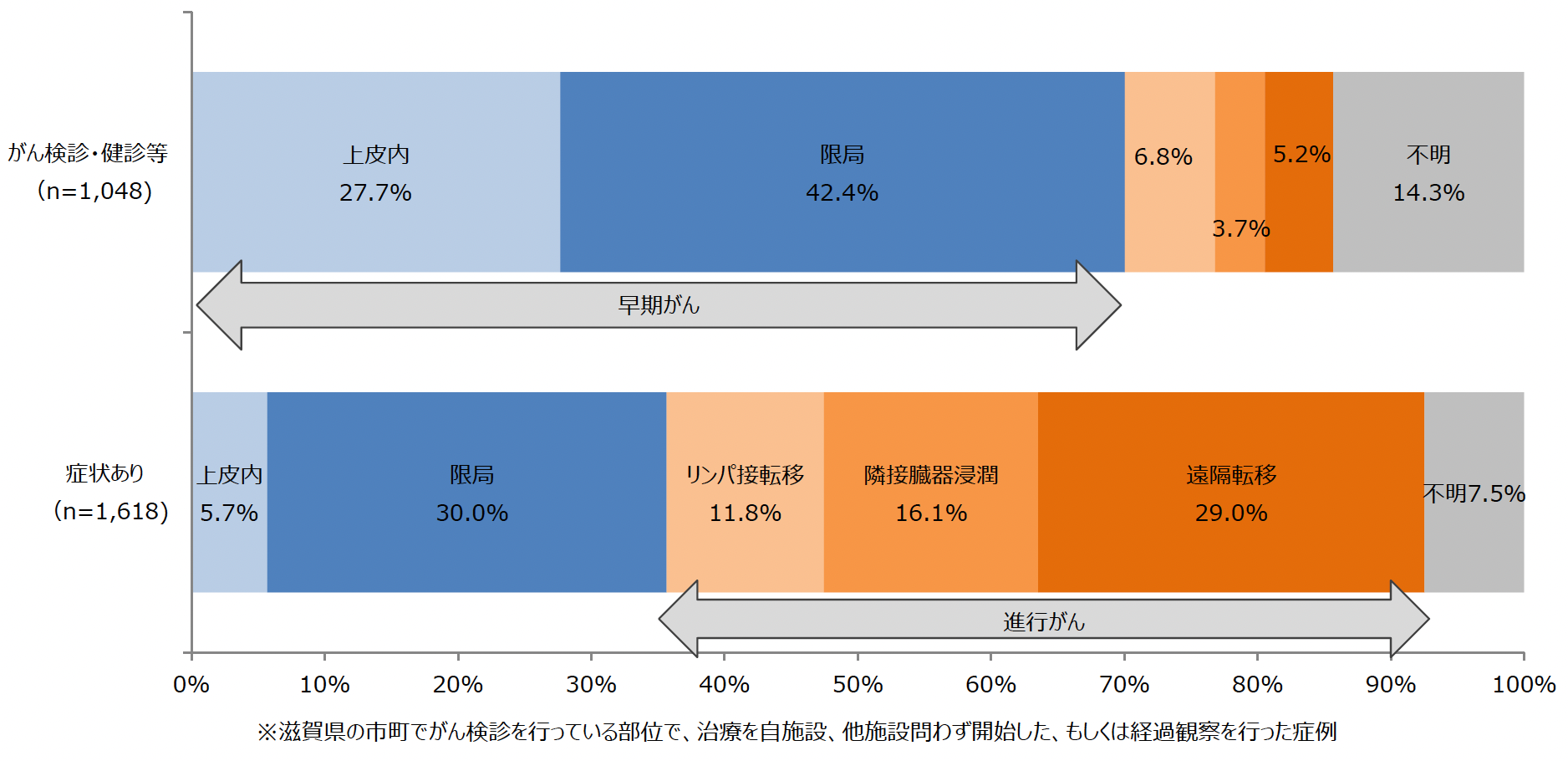 発見経緯・進展度