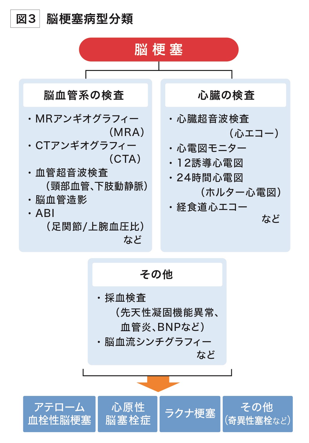 脳 梗塞 治療